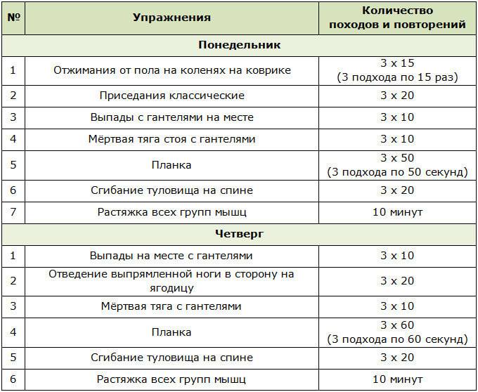 Комплекс упражнений для подростков — упражнения с весом тела