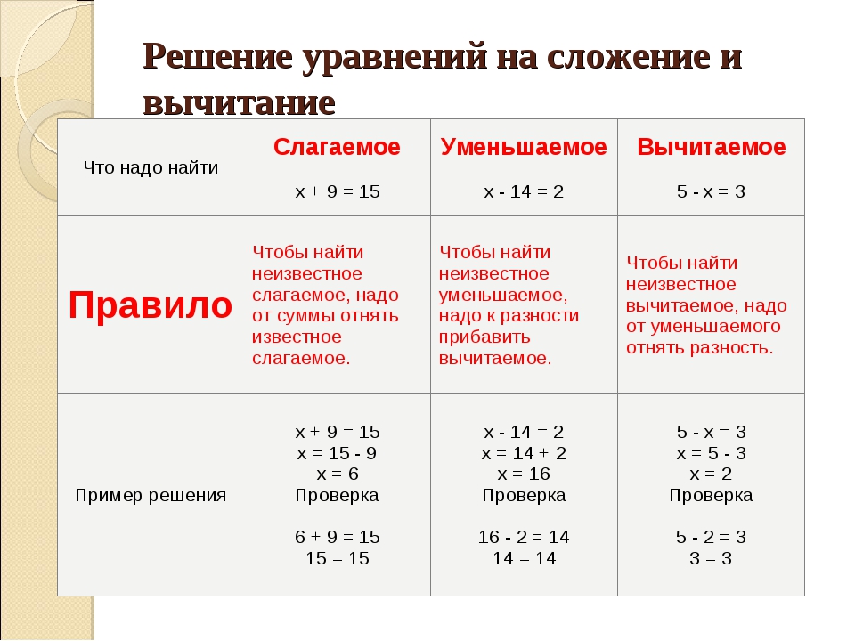 Математика