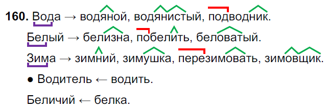 Гдз по русскому языку 5 класс ладыженская, баранов - учебник 1 и 2 часть