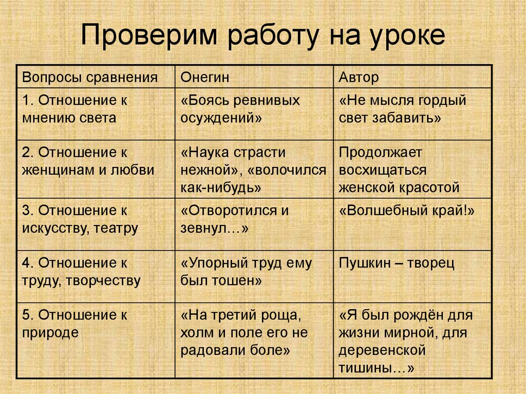 Образ евгения онегина