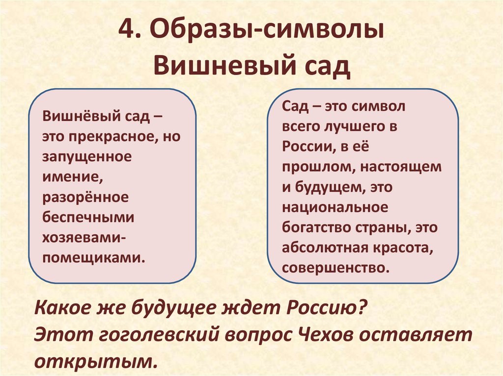 Роль деталей в пьесе вишневый сад чехова сочинение - сочинить.ру