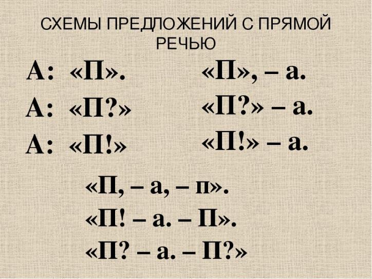 Предложения с прямой речью – схема, примеры, знаки препинания (4 класс, русский язык)