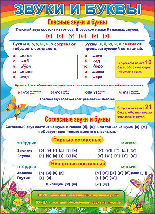 Звуко-буквенный анализ: как избавиться от ошибок (памятка + примеры)