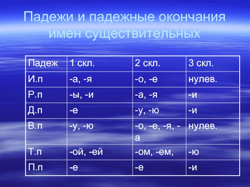 Решения по русский языке 4 класс канакина часть 2 (упражнение с 1 по 326) 159
