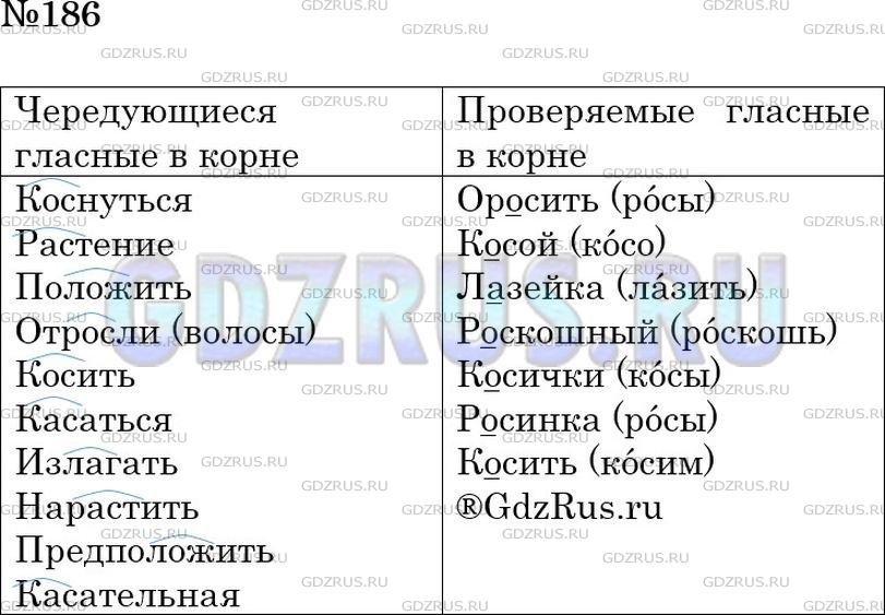 Гдз по русскому языку для 5 класса  м.т. баранов  фгос