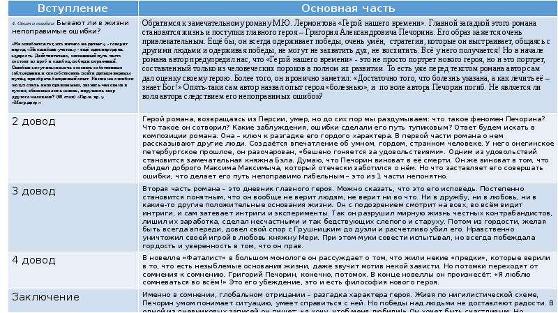Сочинения на тему “выбор” или “нравственность”. аргументы для сочинения 9.3: что такое нравственный выбор (огэ по русскому языку)