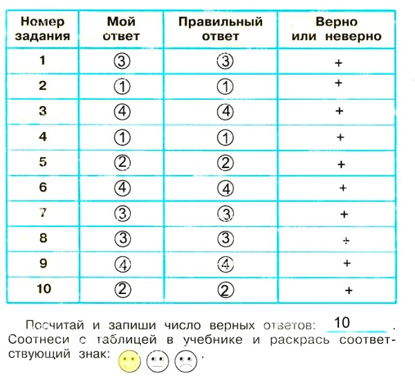 Гдз по математике 4 класс моро