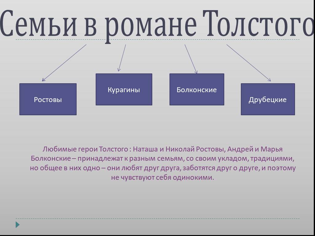 Тема семьи в романе война и мир сочинение