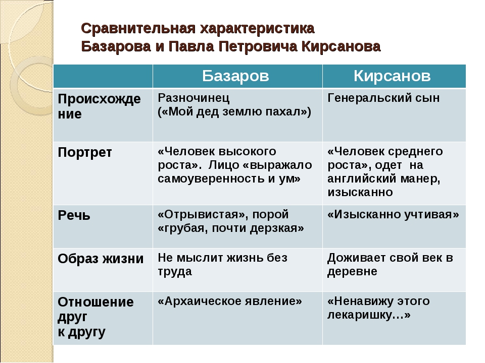 Поколение отцов в романе ивана сергеевича тургенева «отцы и дети»