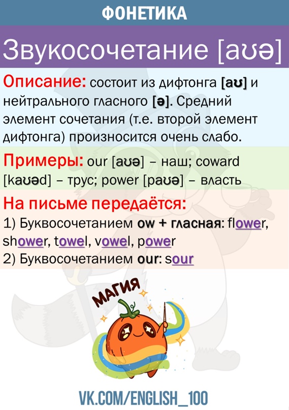 Гдз решебник русский язык 3 класс учебник «просвещение» канакина, горецкий.