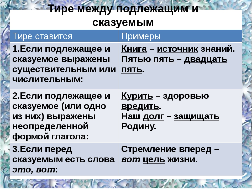 Русский язык 5 класс ладыженская, баранов, тростенцова
