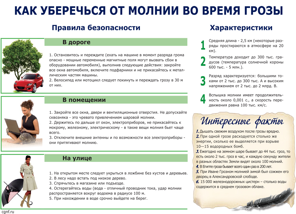 Как защитить себя от молнии - wikihow