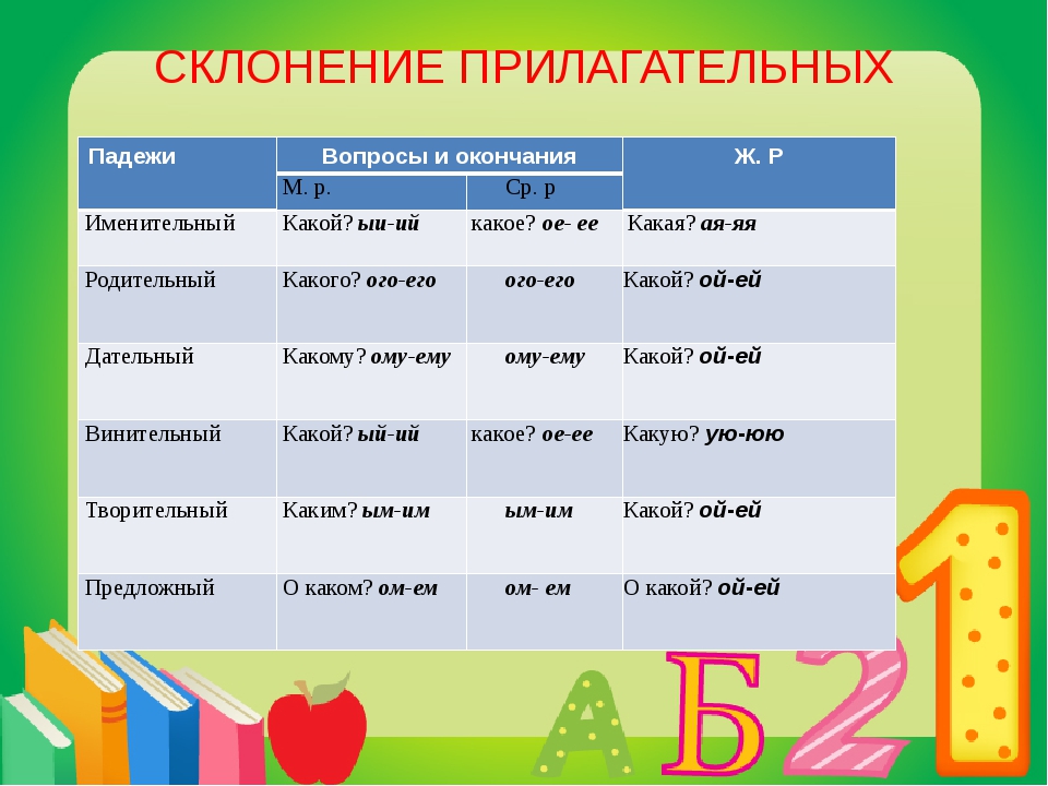 Упражнение 77 - гдз русский язык 4 класс. канакина, горецкий. учебник часть 2