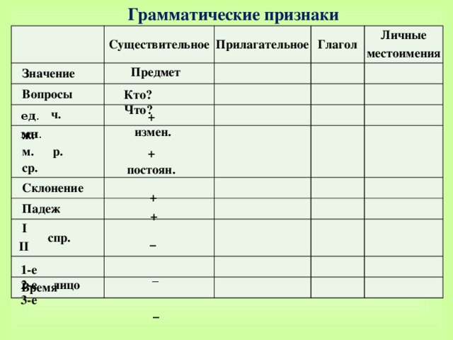Как определяется грамматический признак одушевленности существительных (4 видео) | история русского языка 📕