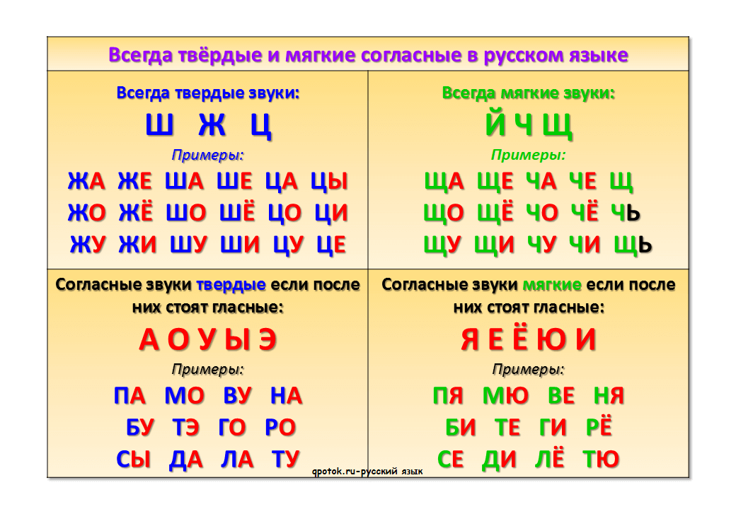 Согласные звуки