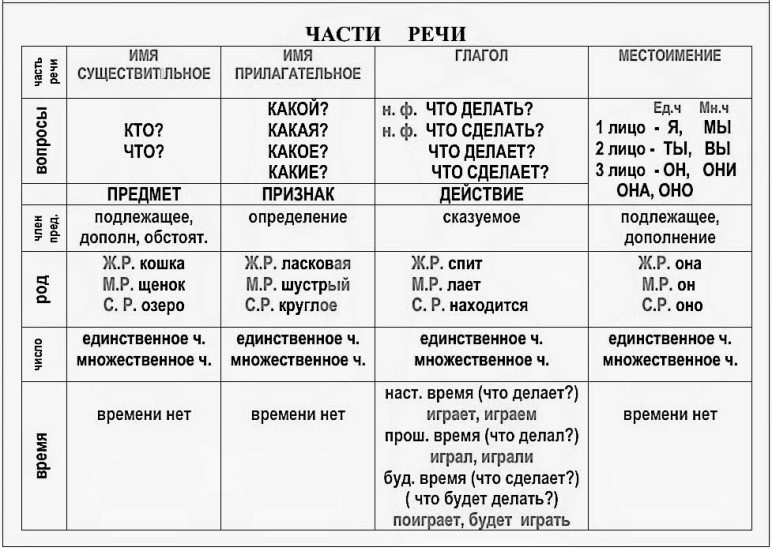 Гдз русский язык учебник школа россии за 4 класс канакина, горецкий  просвещение 2015 часть 1, 2 фгос