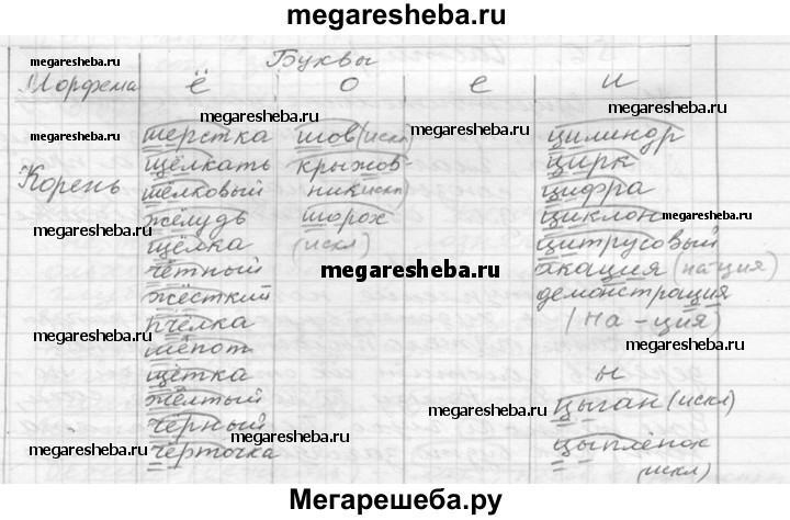 Гдз по русскому языку 5 класс   баранов