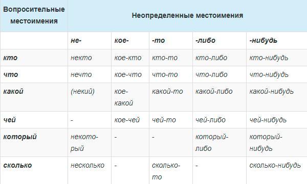 Русский язык. памятка для 3 класса.