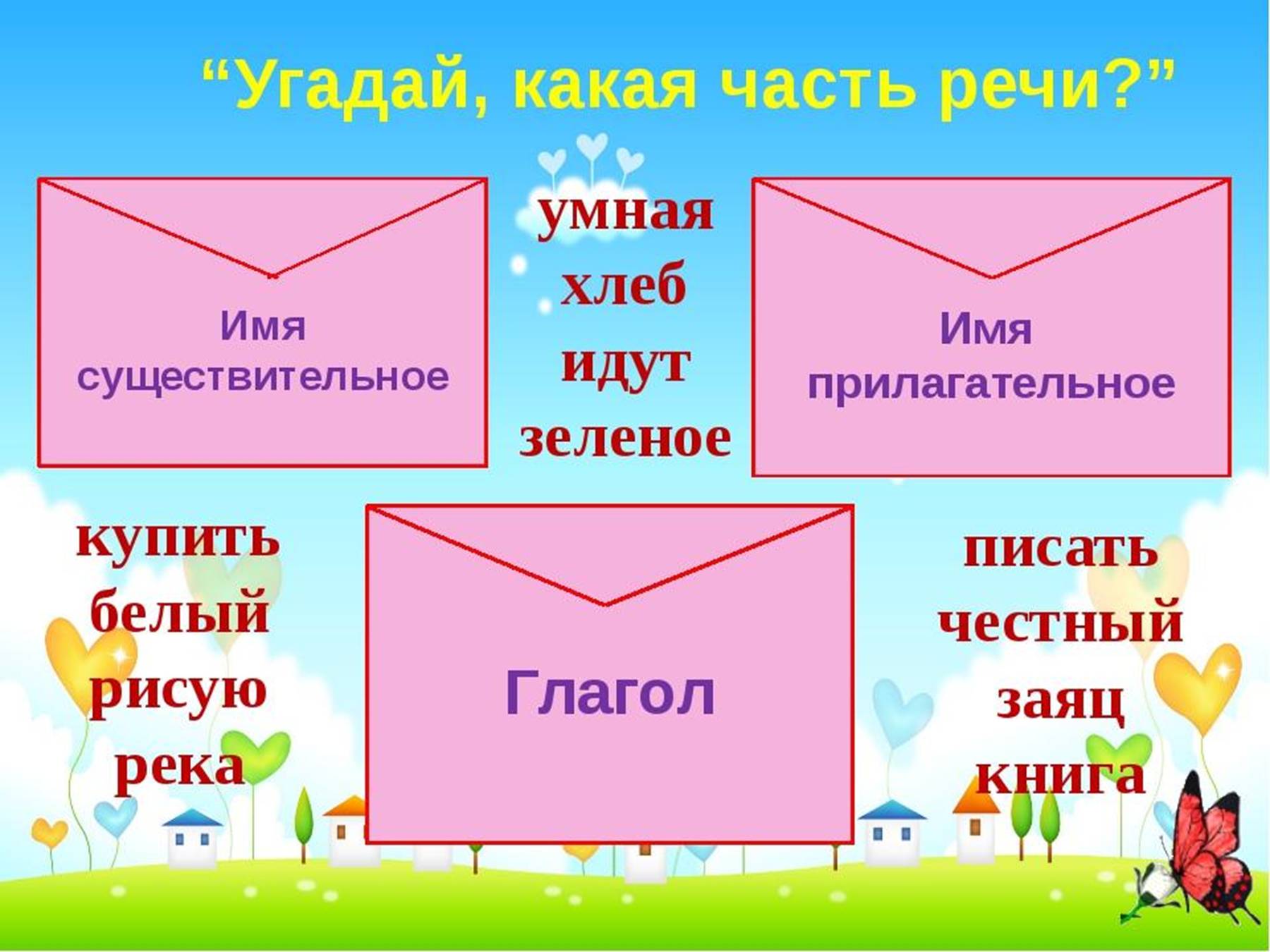 Часть 2части речиимя существительное