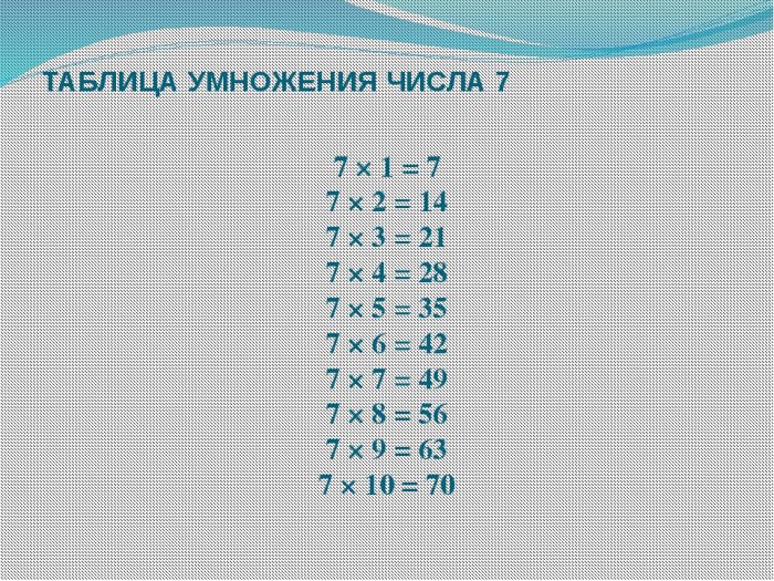 Гдз по математике 2 класс моро, бантова, учебник 1, 2 часть просвещение 2023