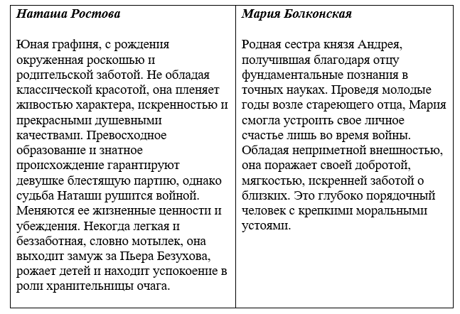 Соня ростова в романе «война и мир» — характеристика персонажа