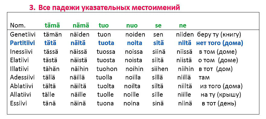 Гдз решебник русский язык 3 класс учебник «просвещение» канакина, горецкий.