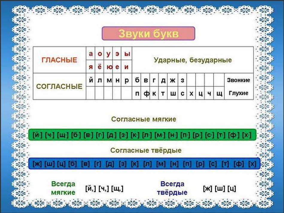 Онлайн переводчик – перевод за 3 секунды