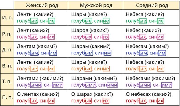 Ответы гдз по русскому языку за 3 класс для рабочей тетради 1 части (канакина, горецкий) школа россии