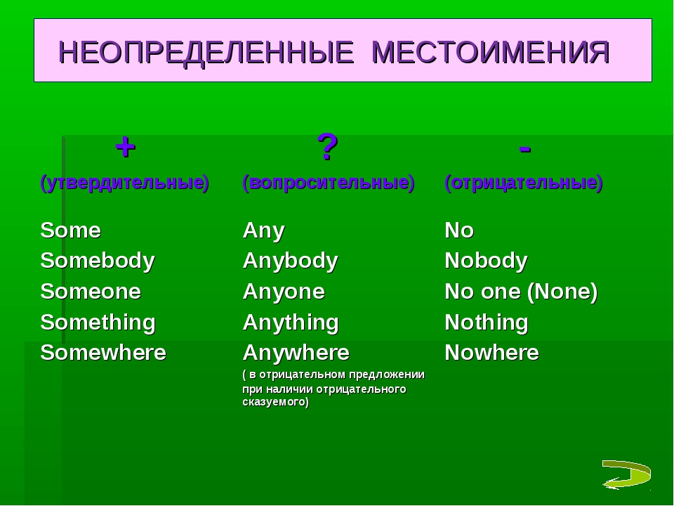 Русский язык канакина 4 класс 269 - гдз решебники | mygdz.info