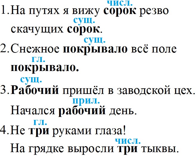 Гдз по русскому языку к учебнику канакиной за 4 класс всегда поможет в сложной ситуаци