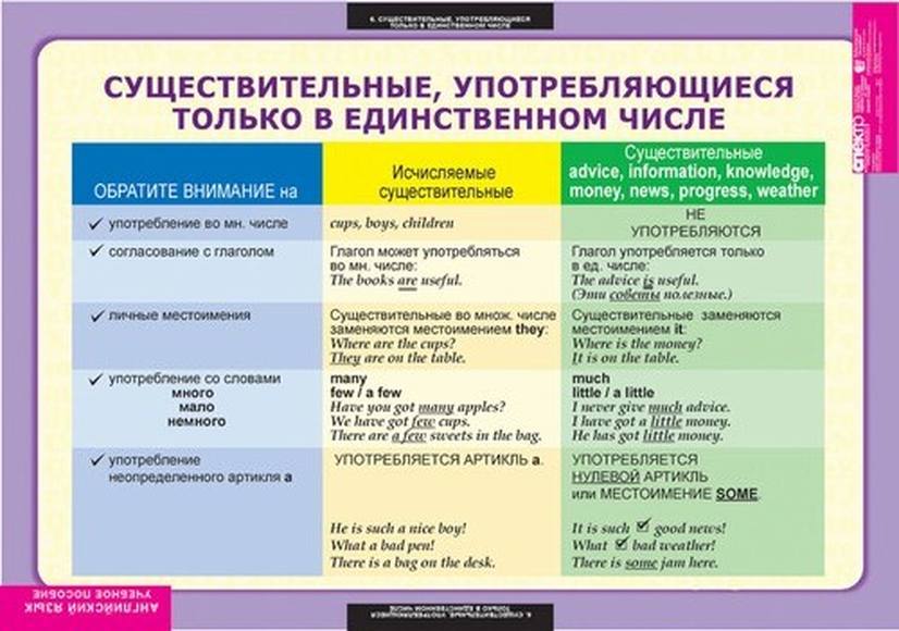 Имя существительное солнце изменяется по числам