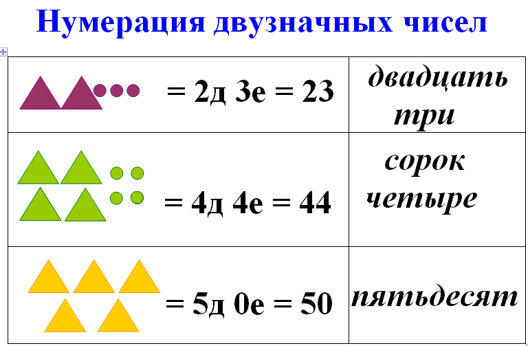 Гдз по математике 2 класс учебник моро, волкова 2 часть - стр.40