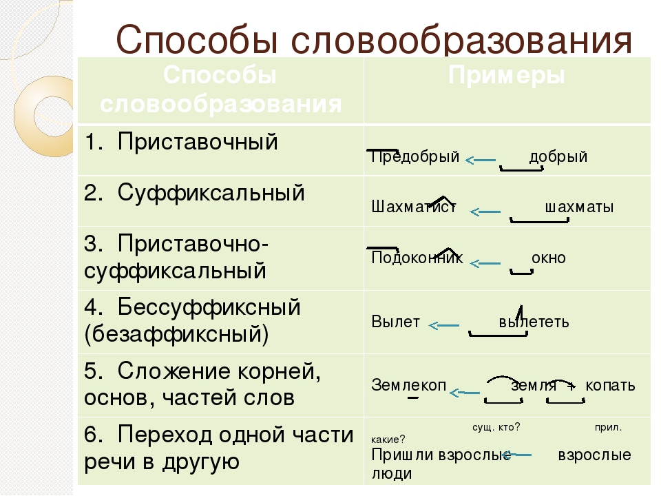 От данных имен существительных образовать словосочетания зима