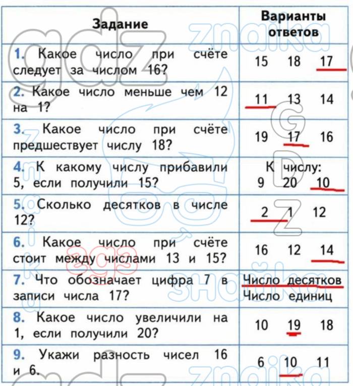 Гдз математика 3 класс волкова - тесты