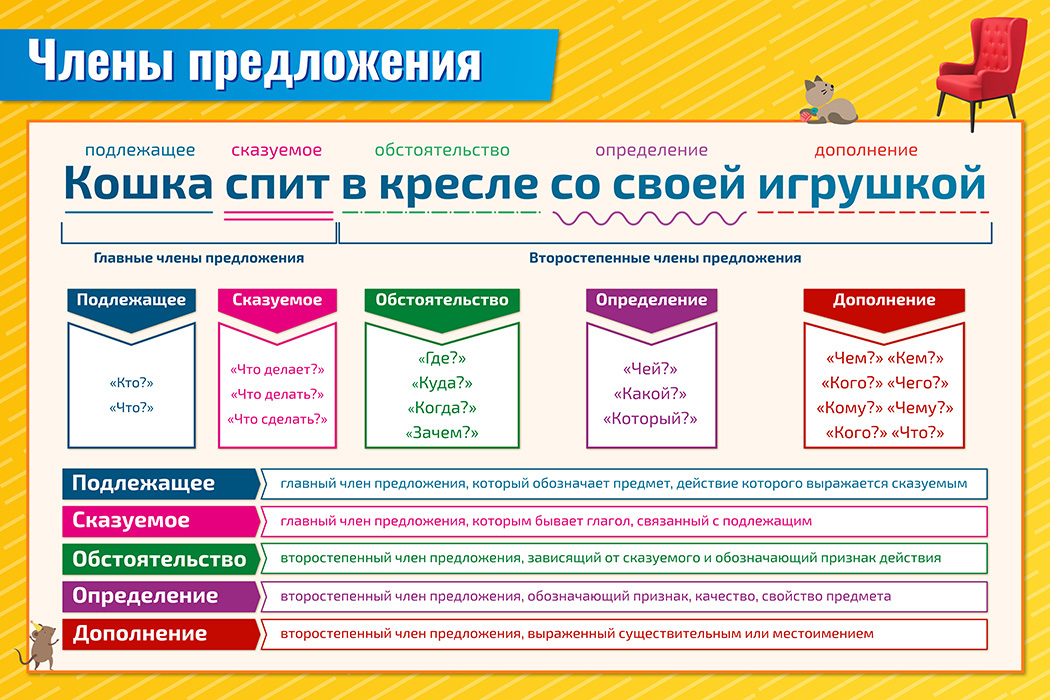 Гдз по английскому языку 5 класс, рабочая тетрадь spotlight ю.ваулина, д. дули, в. эванс фгос 2023 онлайн от гдзшник.ru страница 31