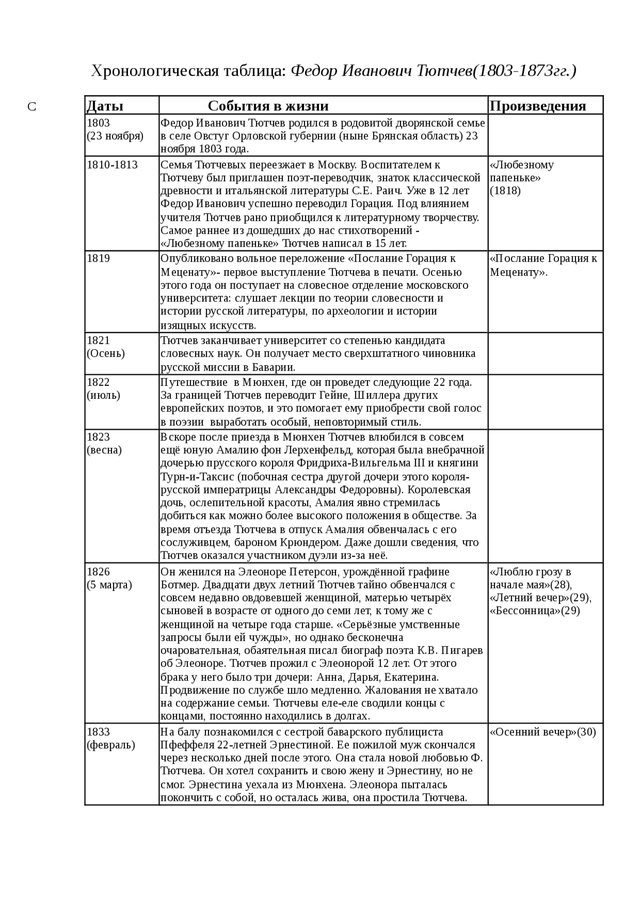 Тютчев хронологическая таблица жизни и творчества кратко