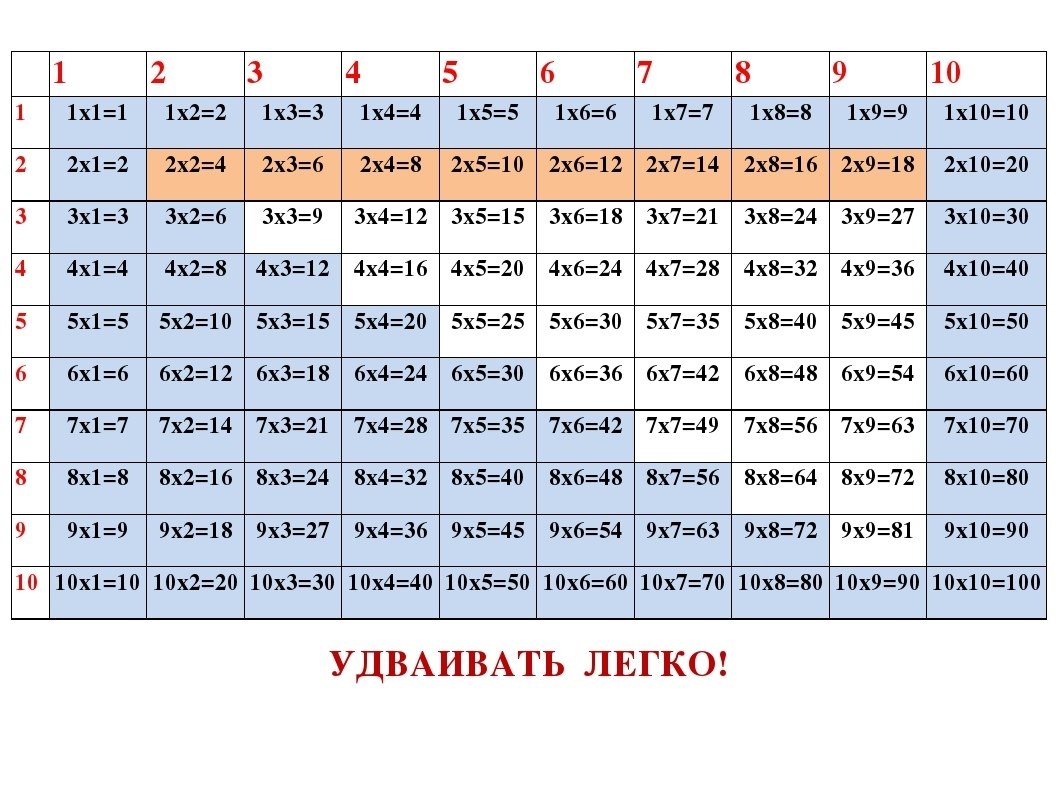 Решения по окружающий мире 3 класс плешаков - рабочая тетрадь часть 1. страница 76-77. опора тела и движение: