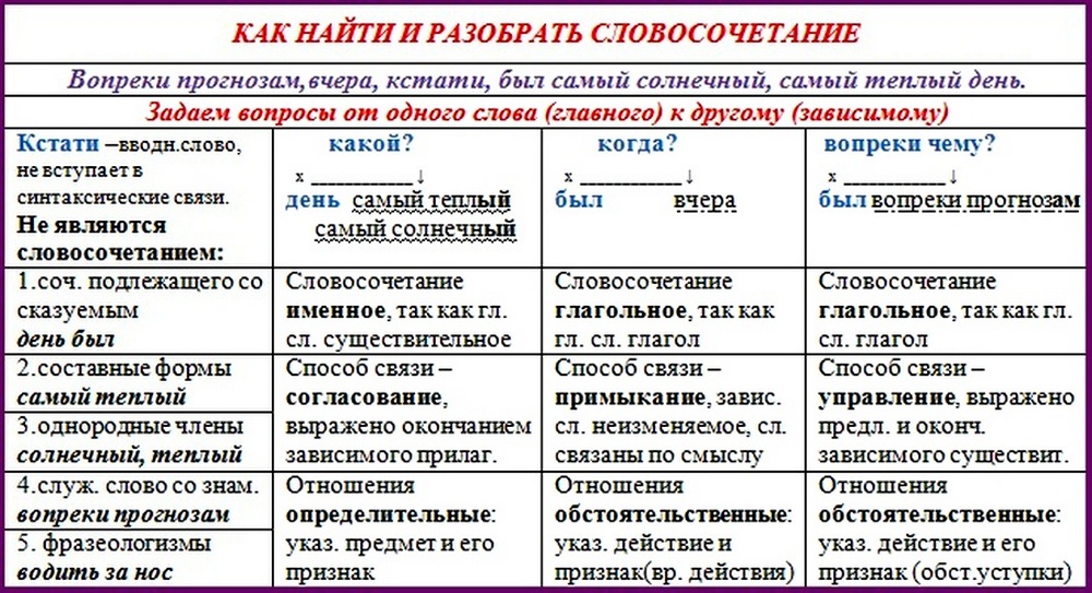 Предлоги - части речи - часть 2