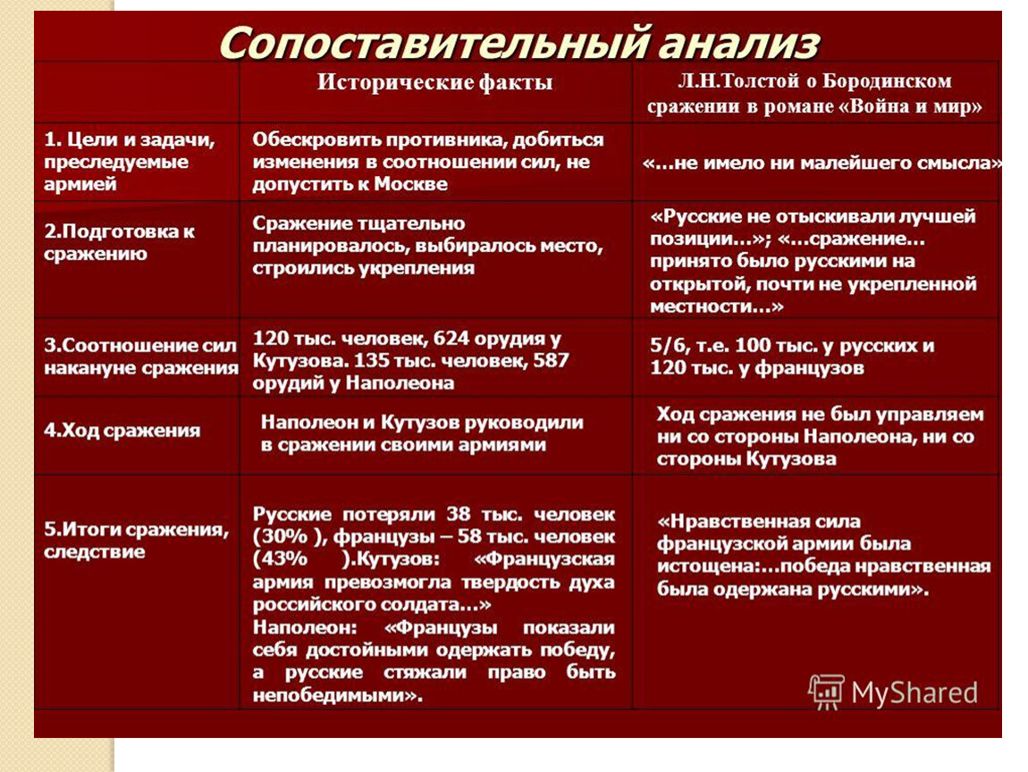 Обед в честь багратиона (война и мир) анализ эпизода - сочинить.ру