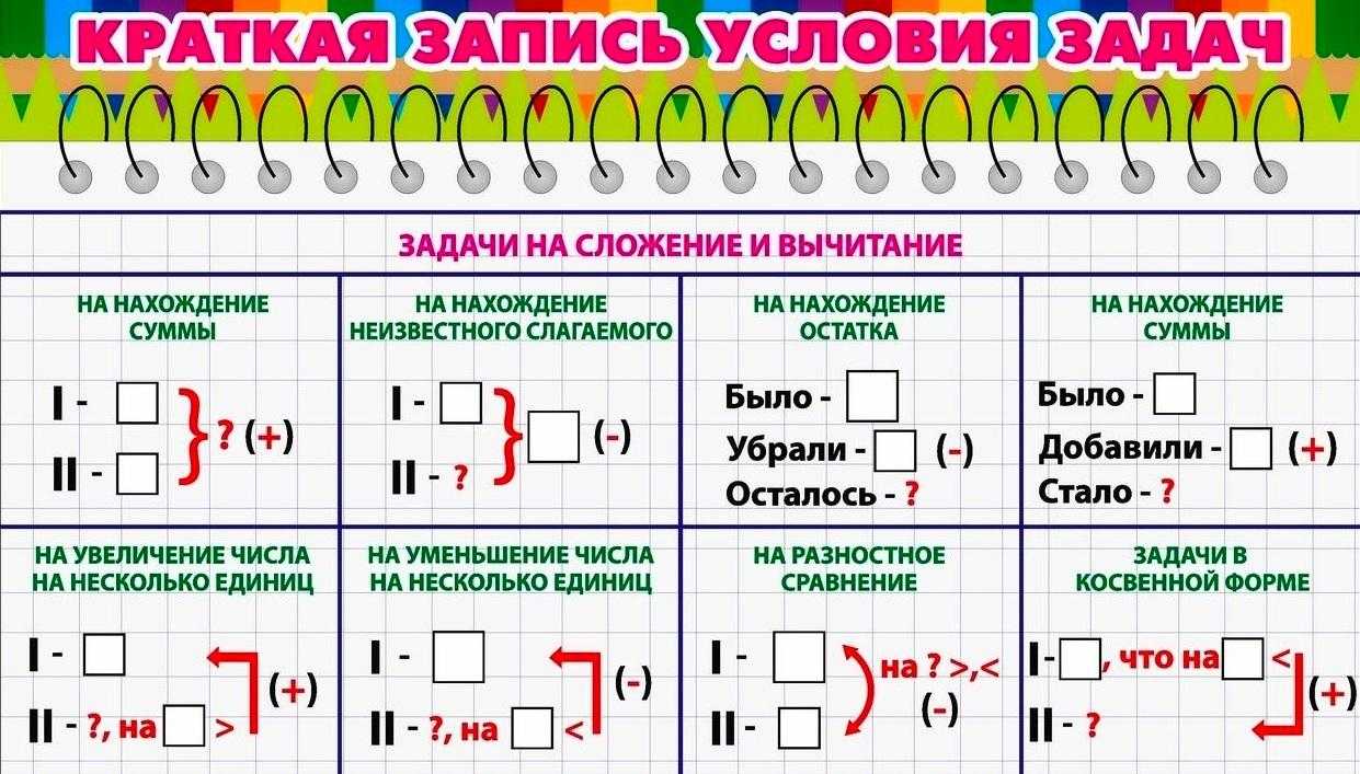 Гдз за 4 класс по математике м.и. моро, м.а. бантова