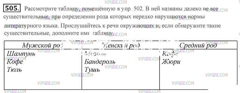 Русский язык 5 класс баранова ладыженская тростенцова