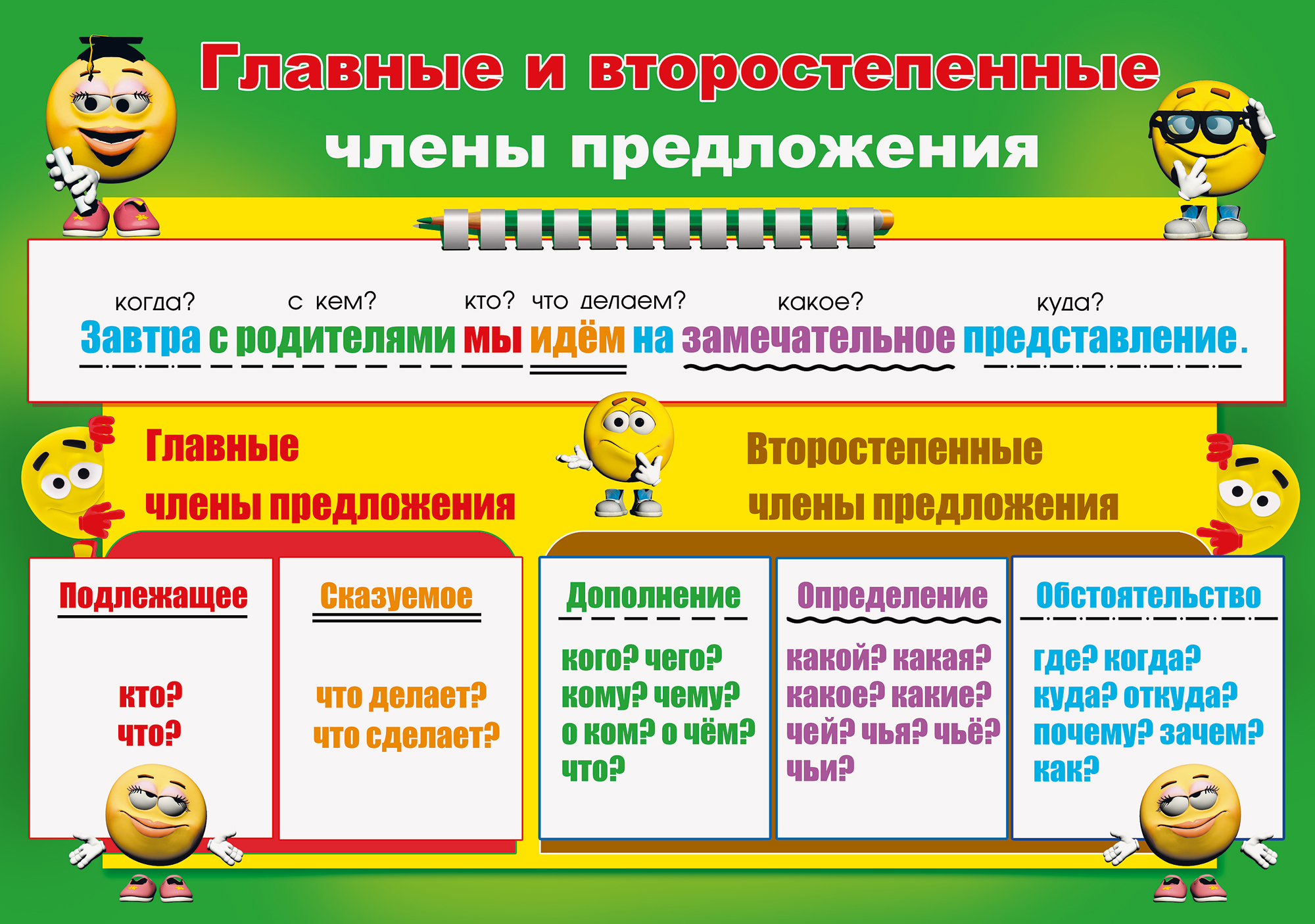 Решебник к учебному пособию: русский язык 3 класс канакина, щеголева - проверочные работы