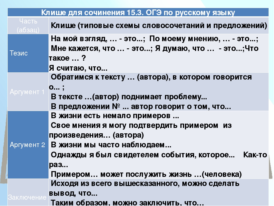 Какое место в жизни ребенка занимает игра? сочинение 9.3 чехов | егэ огэ статград впр 100 баллов