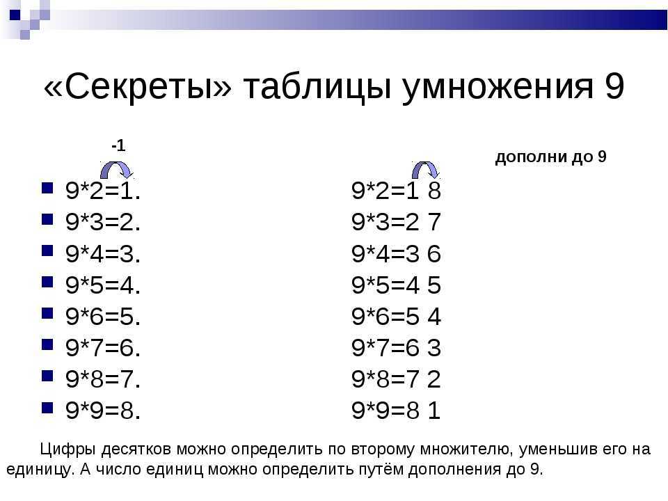 Гдз: русский язык 3 класс канакина - рабочая тетрадь