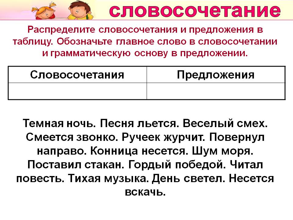 Словосочетание. главное и зависимое слова в словосочетании 5 класс онлайн-подготовка на ростелеком лицей | тренажеры и