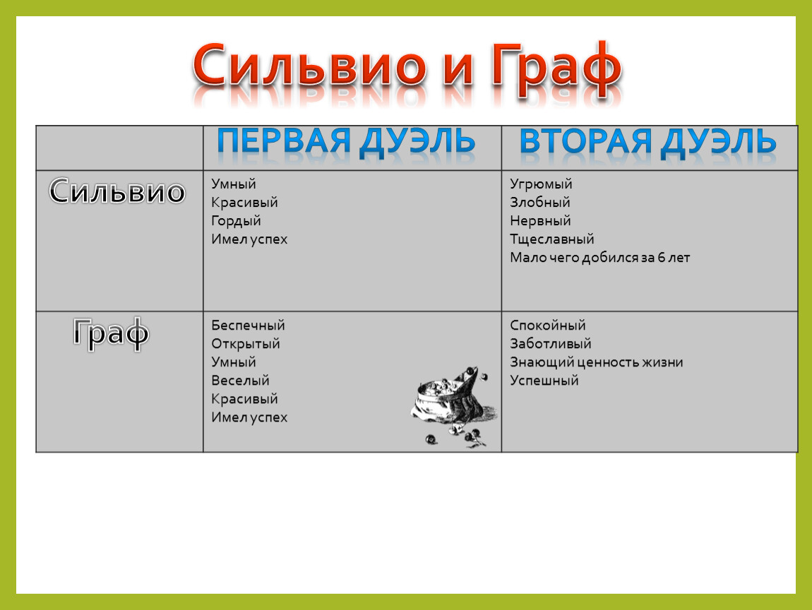 Главные герои «выстрел» характеристика персонажей повести пушкина