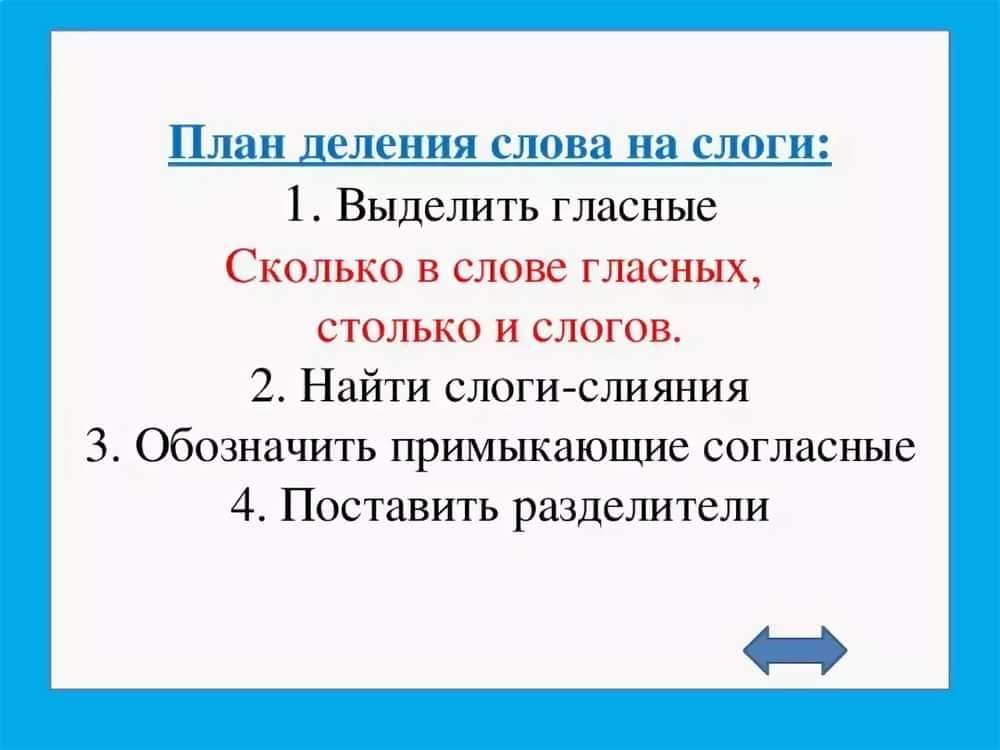 Правила разделения на слоги. что такое слог, какие есть их виды, как делить слова на слоги