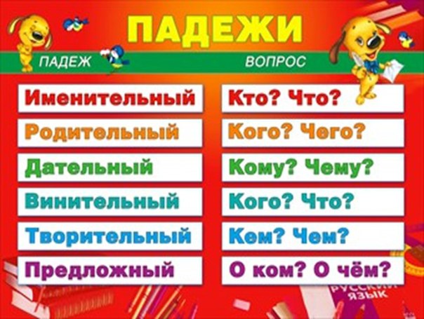 Таблица “падежи” с вопросами и предлогами
