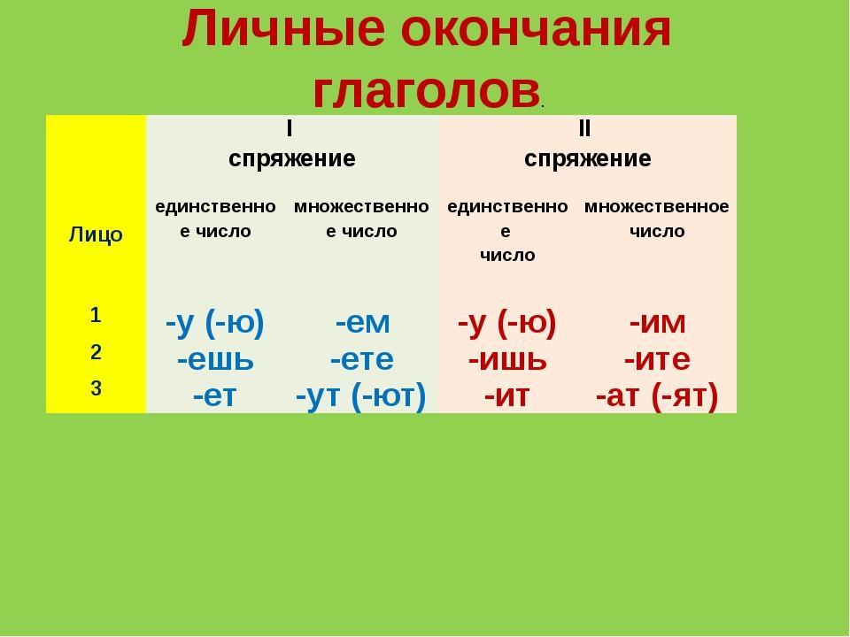Гдз учебник по русскому языку канакиной для 4 класса школа россии – ваш верный помощник