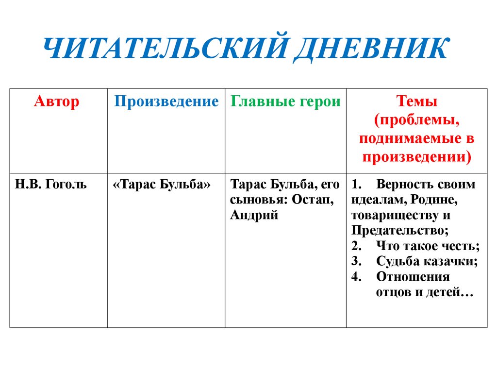 «чудик» краткое содержание рассказа шукшина – читать пересказ онлайн